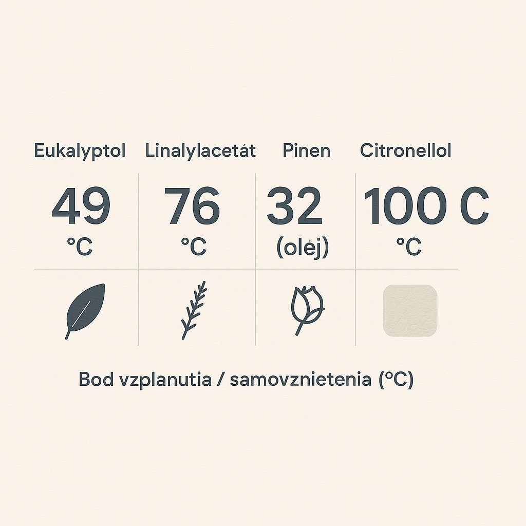 Ботаническа свещ със суха евкалиптова клонка, потопена до фитила